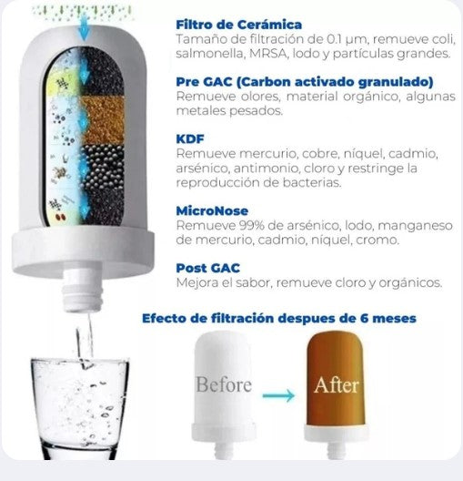 PURIFICADOR DE AGUA FILTRO PARA GRIFO